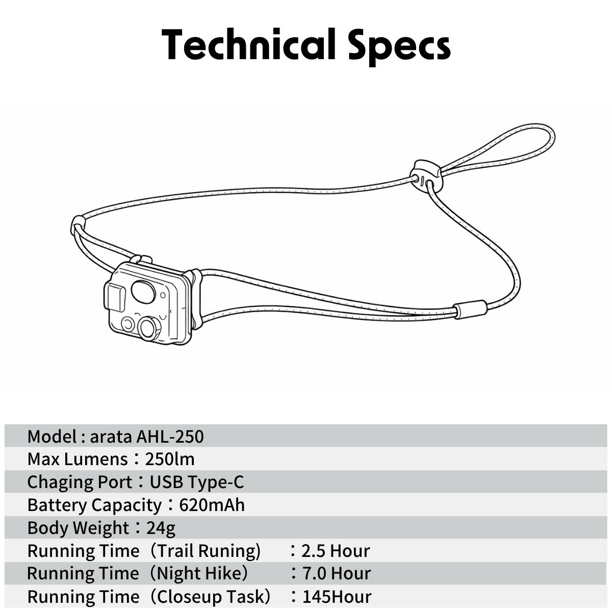 AHL-250